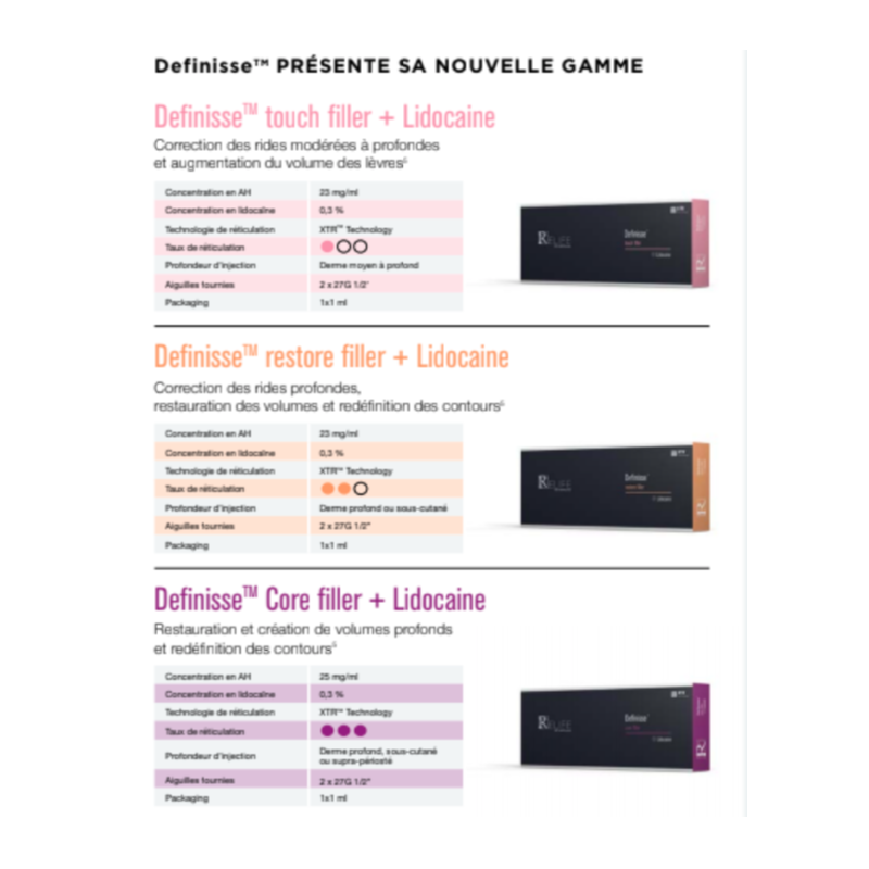 DEFINISSE TOUCH FILLER LIDO (1x1ml) RELIFE
