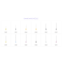 MAGIC NEEDLE 22G70 MICROCANNULA/ 25