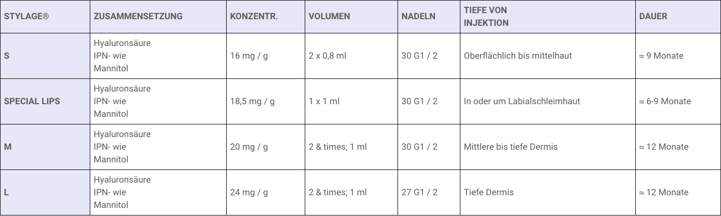 02-Stylage-hydromax-de.png
